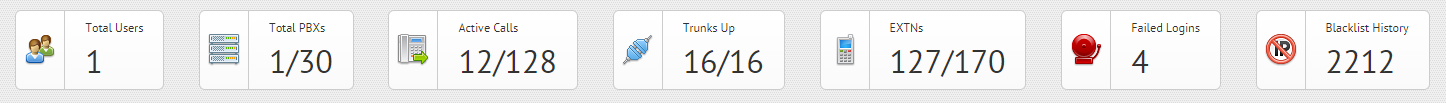 PBXMonitor Global Stats